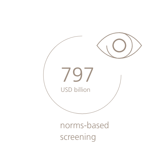 797 USD billion norms-based screening